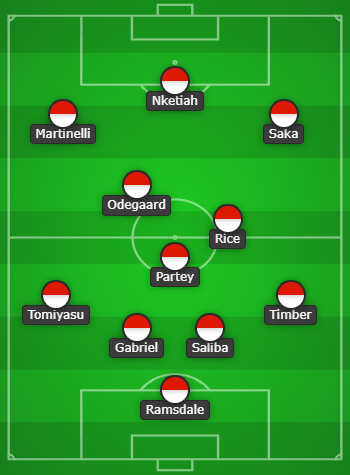 Arsenal Predicted Line Up vs Manchester City